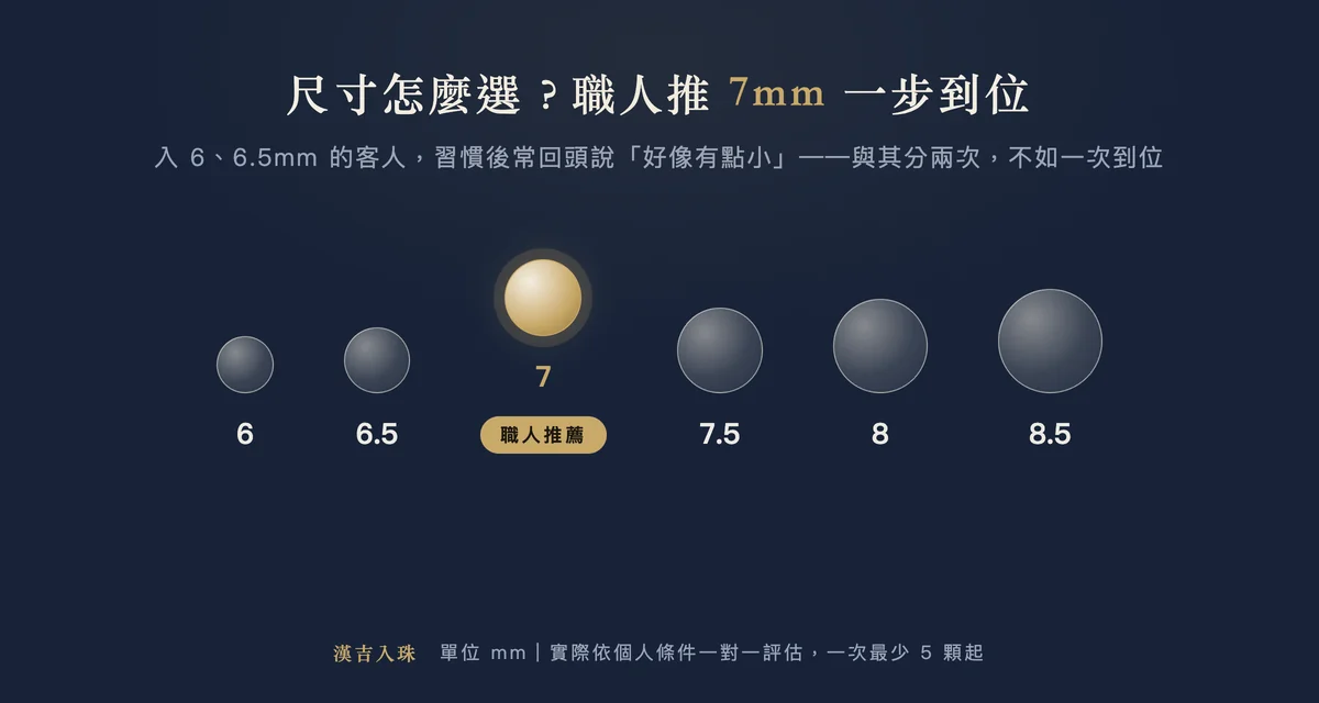 入珠尺寸比例圖：6mm 到 8.5mm 六種尺寸，職人推薦 7mm